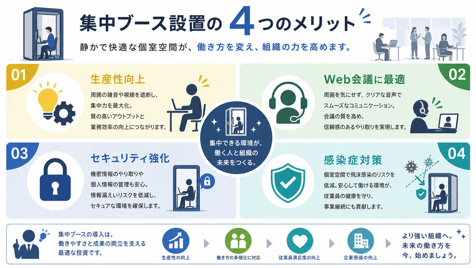 集中ブースを設置するメリット