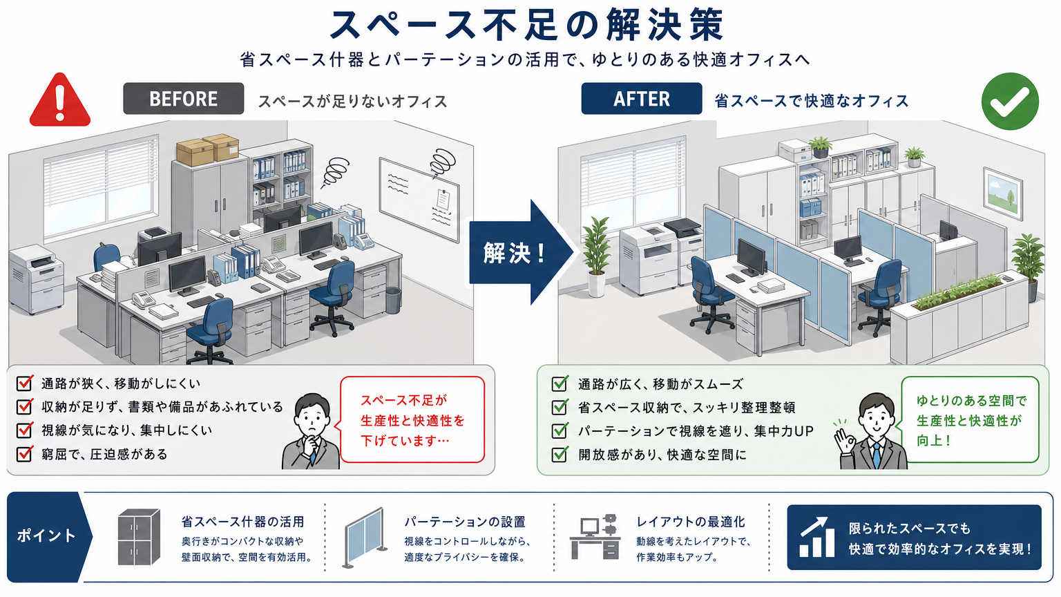 設置スペースが不足する場合の解決策