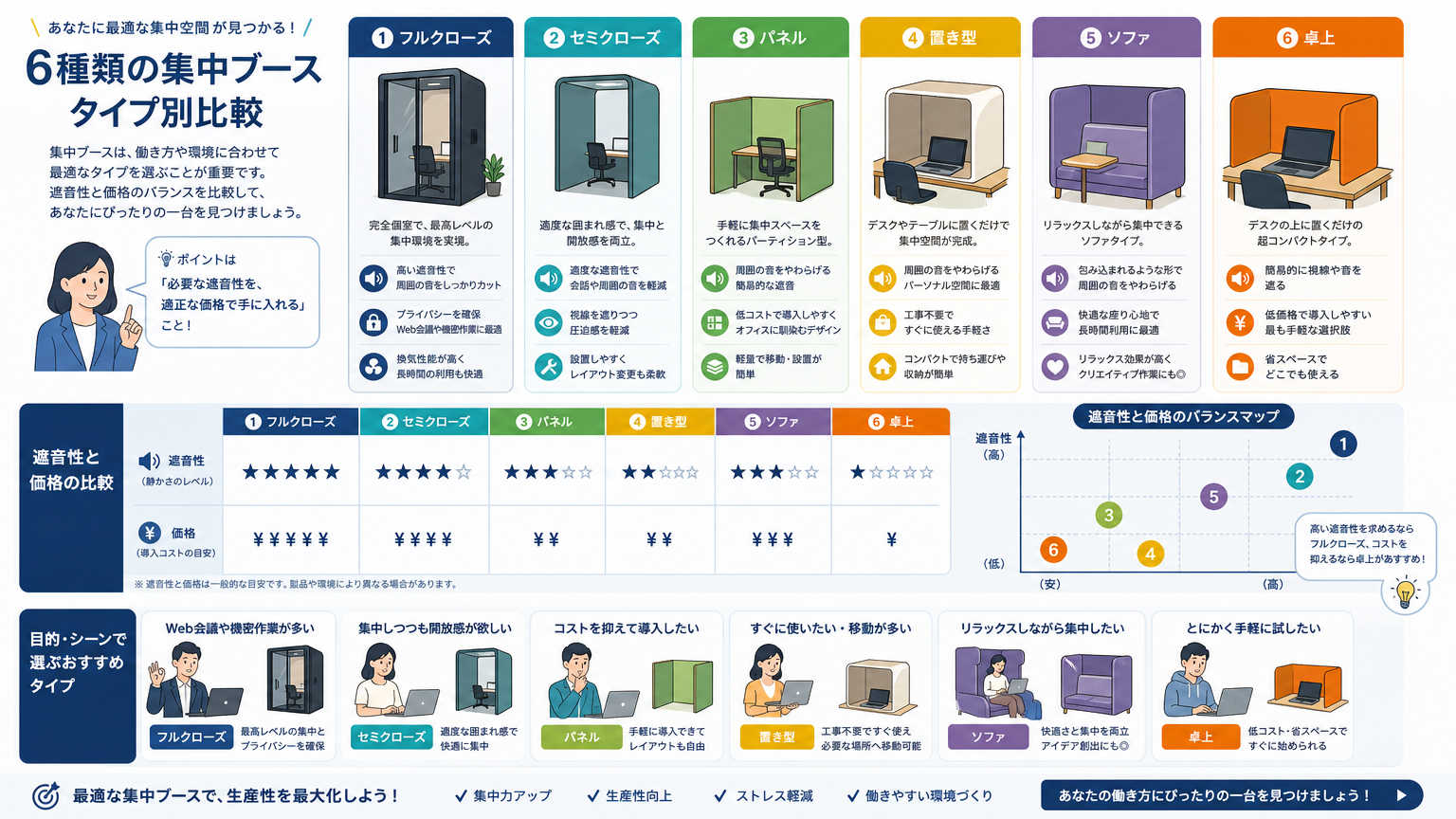 集中ブースの選び方【タイプ別比較】
