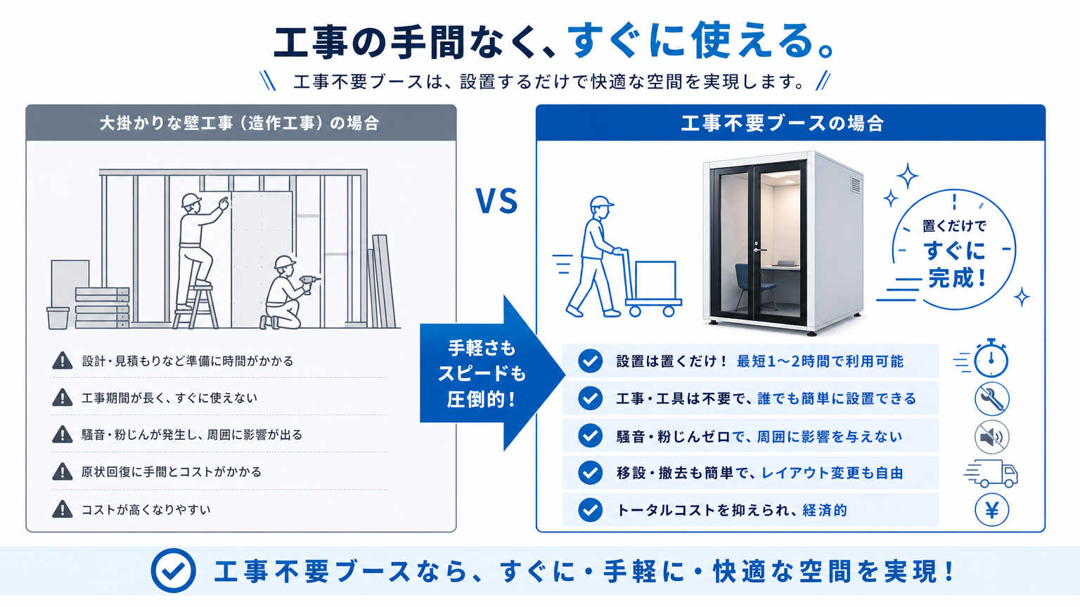 工事不要ブースとは