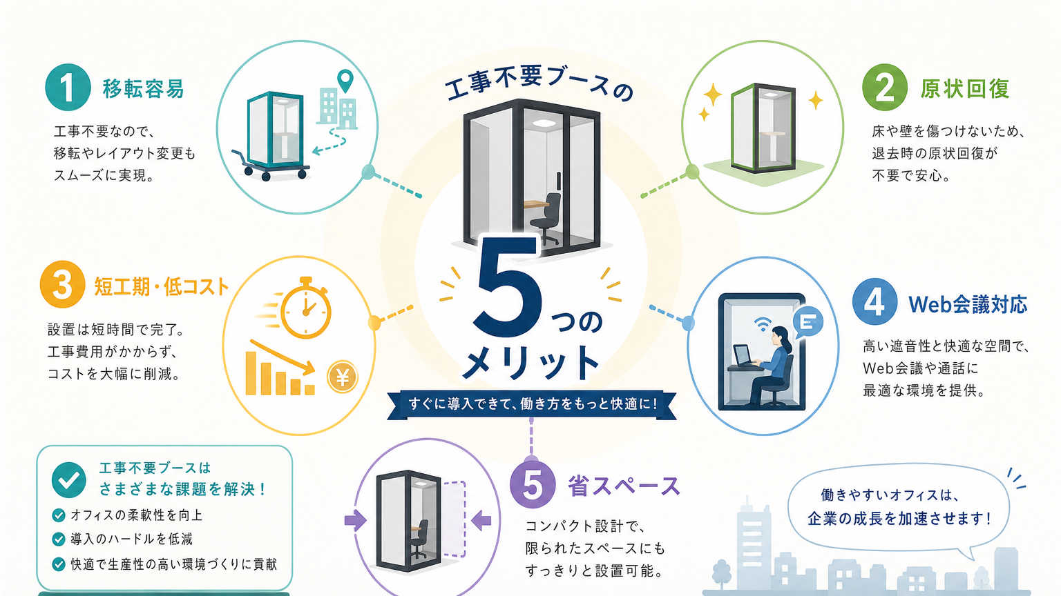 工事不要ブースが選ばれる理由