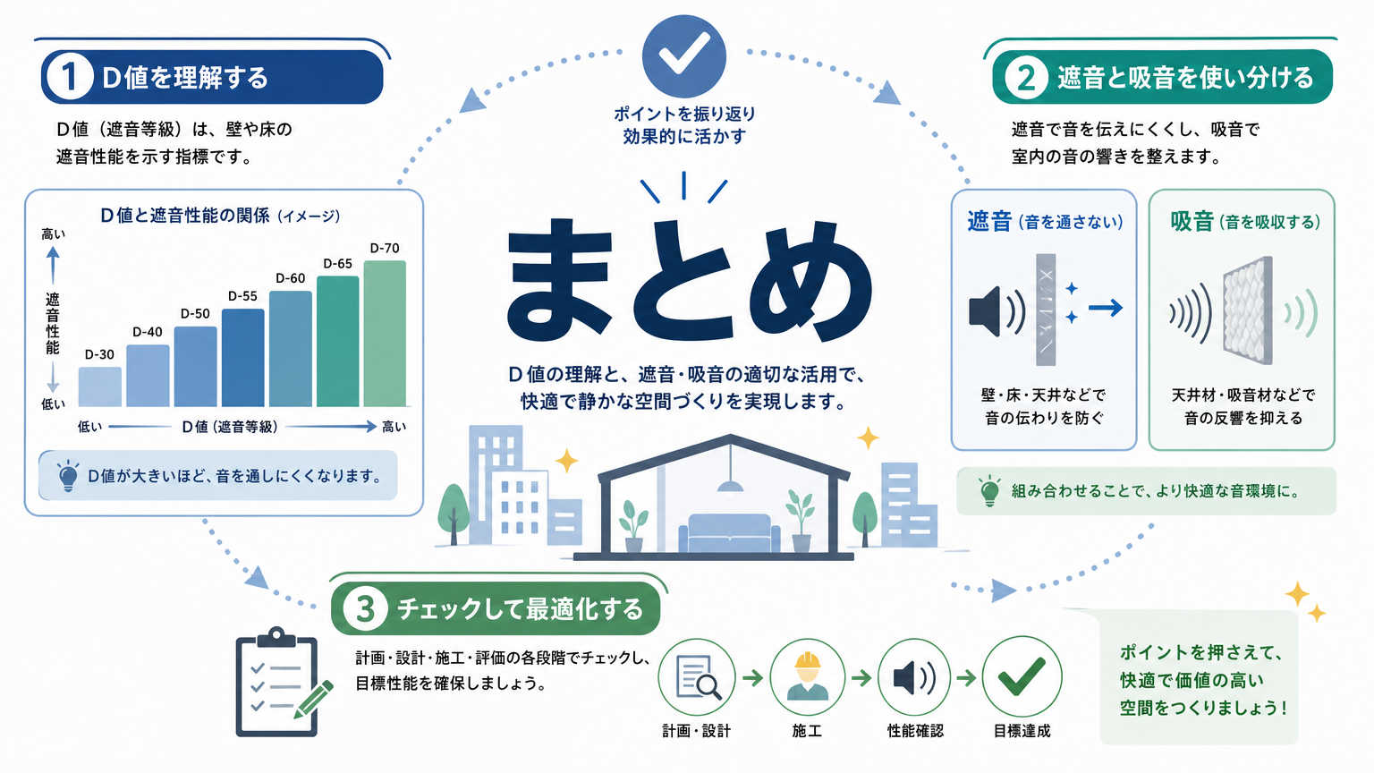 まとめ