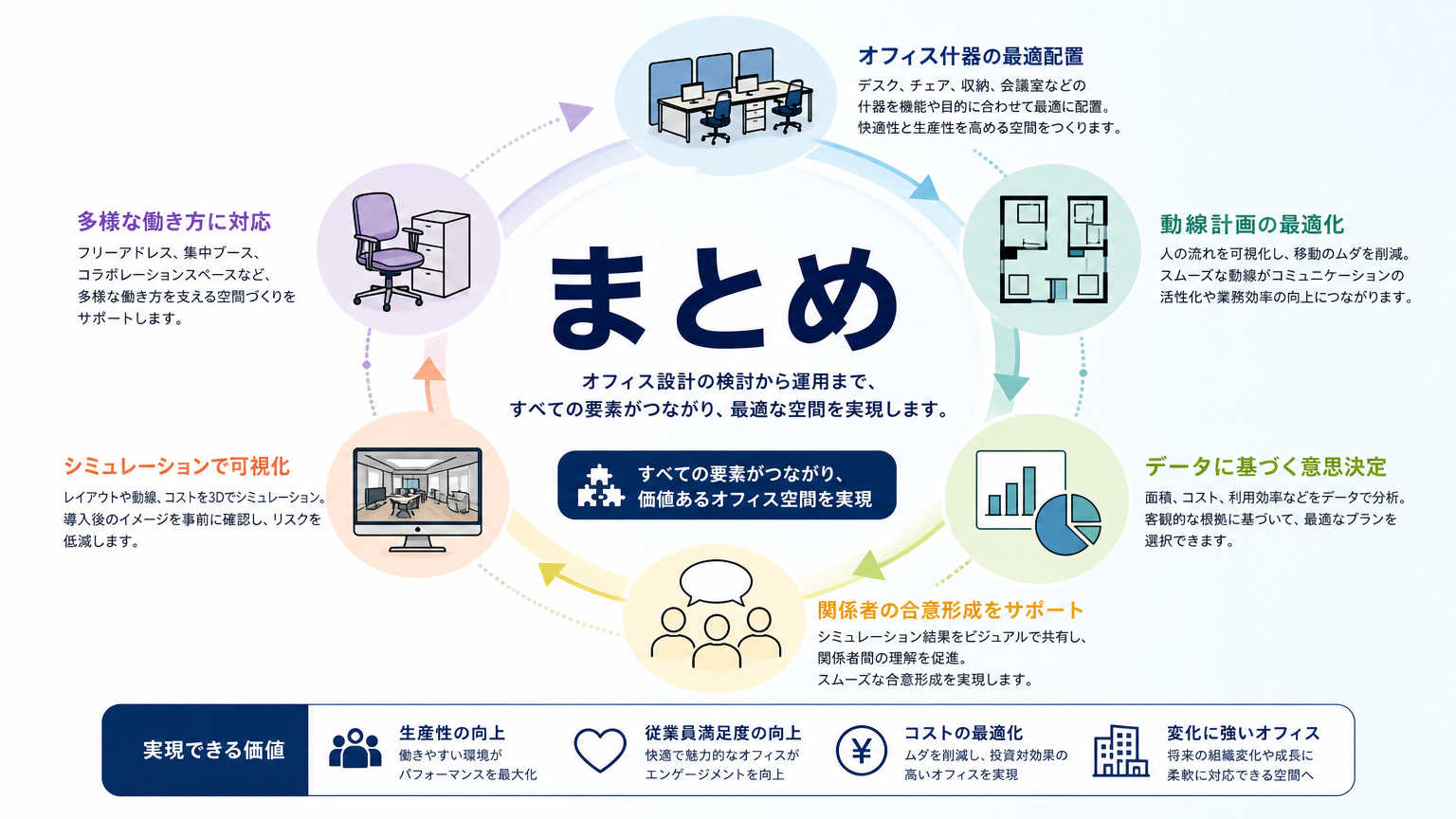 まとめ
