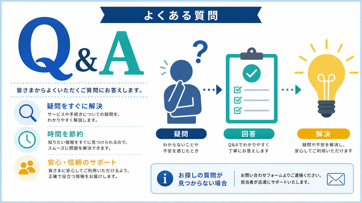 設置スペースの目安についてよくある質問